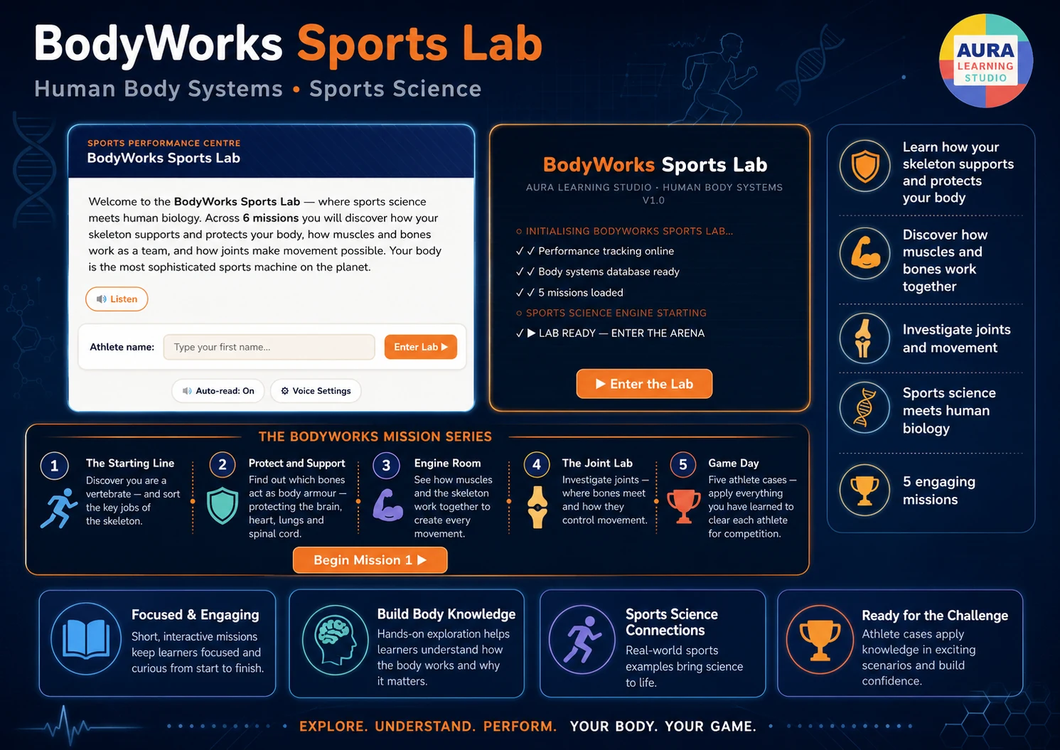 BodyWorks Sports Lab overview image