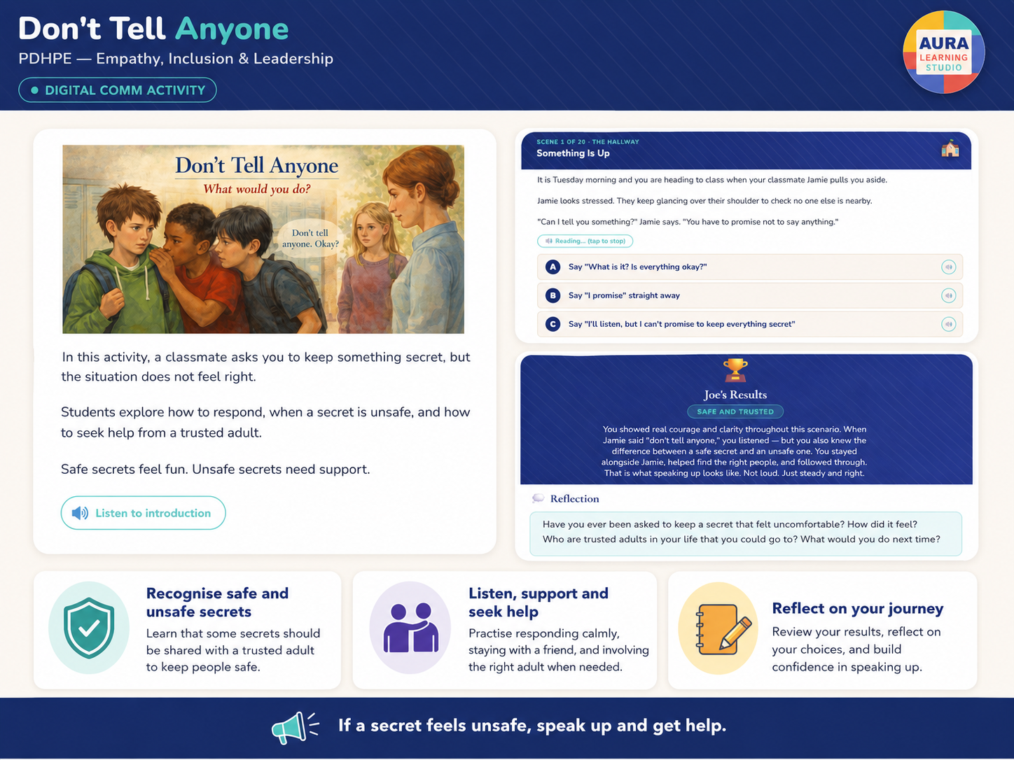 Don't Tell Anyone overview image