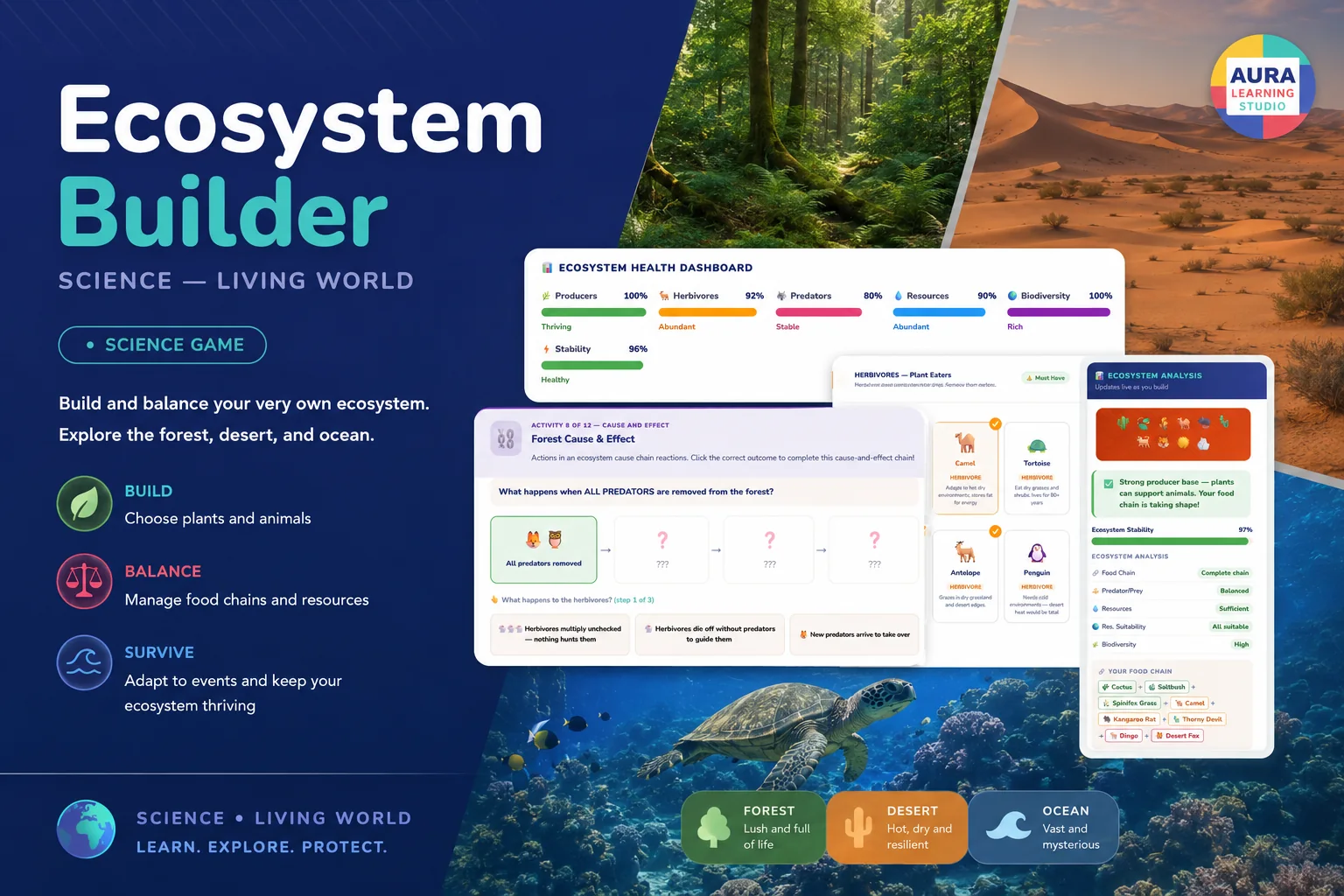 Ecosystem Builder overview image