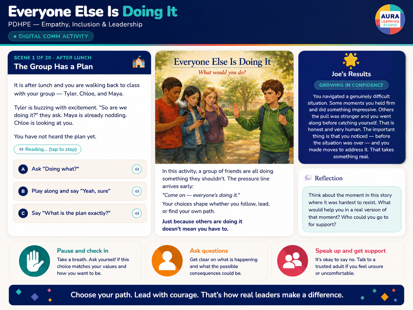 Everyone Else Is Doing It overview image