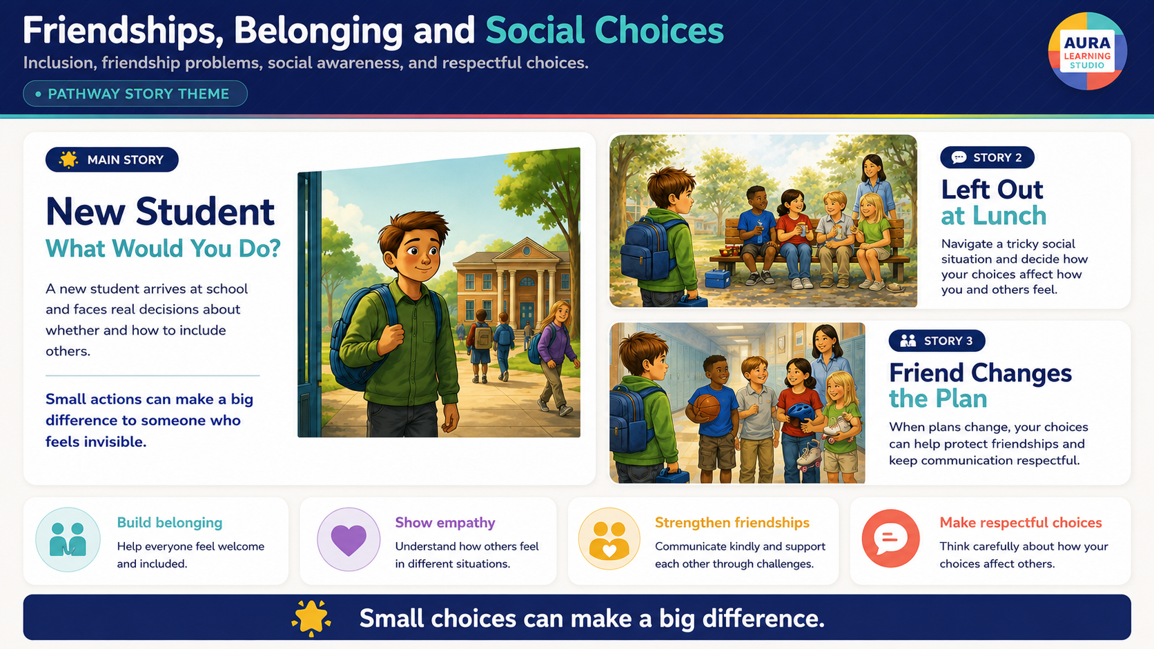 Friendships, Belonging and Social Choices
