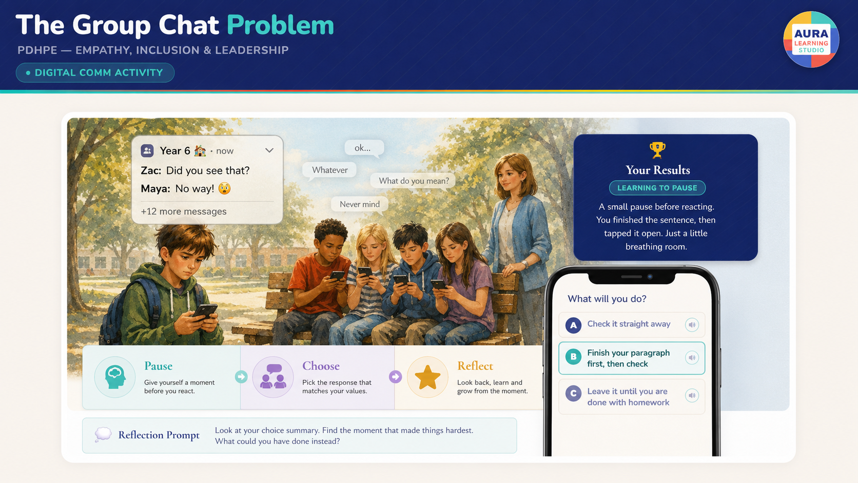 The Group Chat Problem overview image