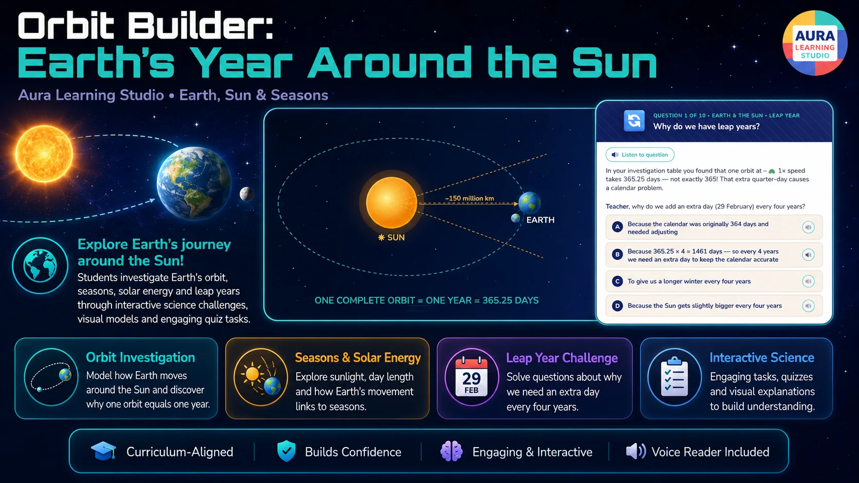 Orbit Builder overview image