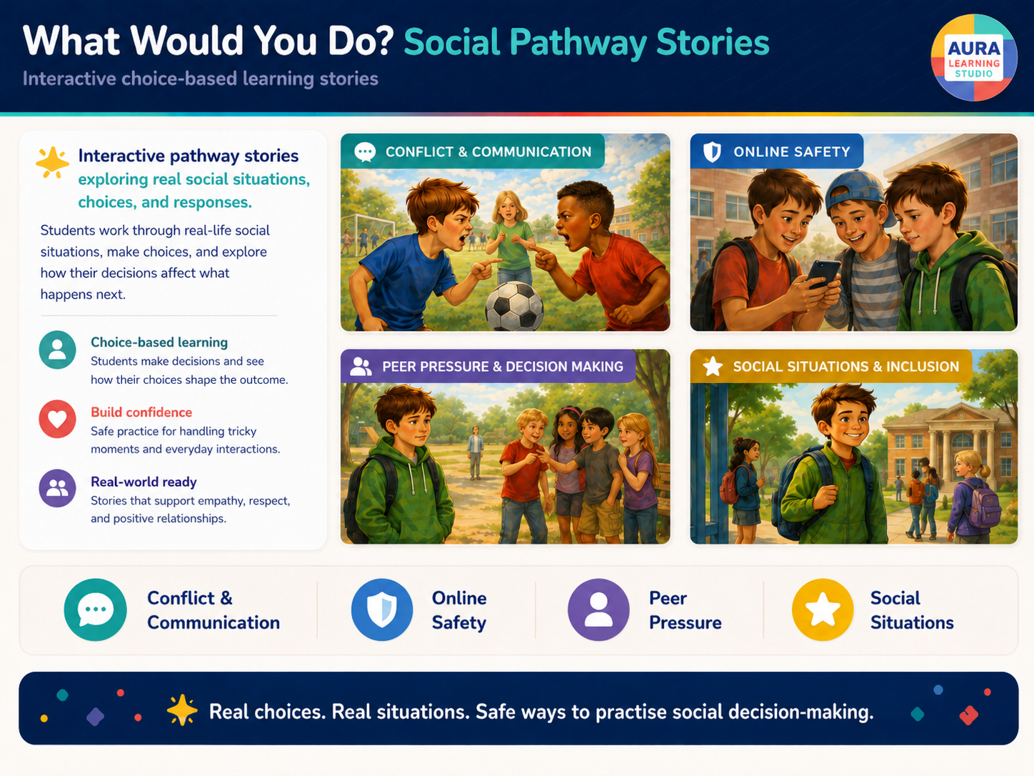 What Would You Do? Social Pathway Stories