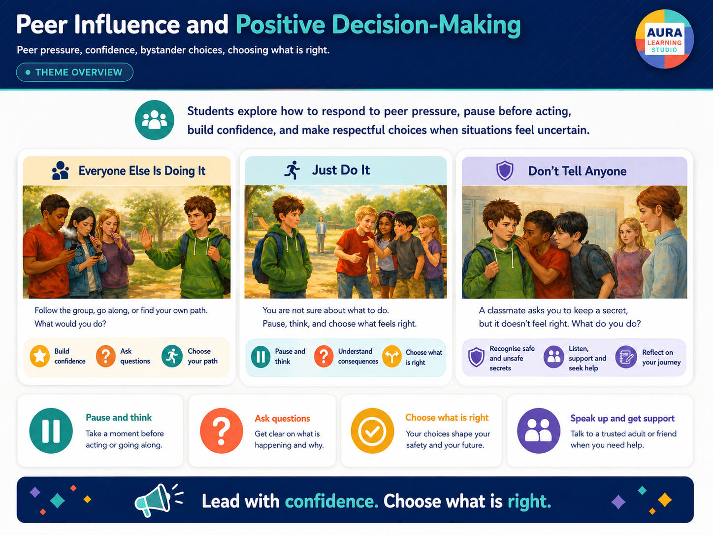 Peer Influence and Positive Decision-Making