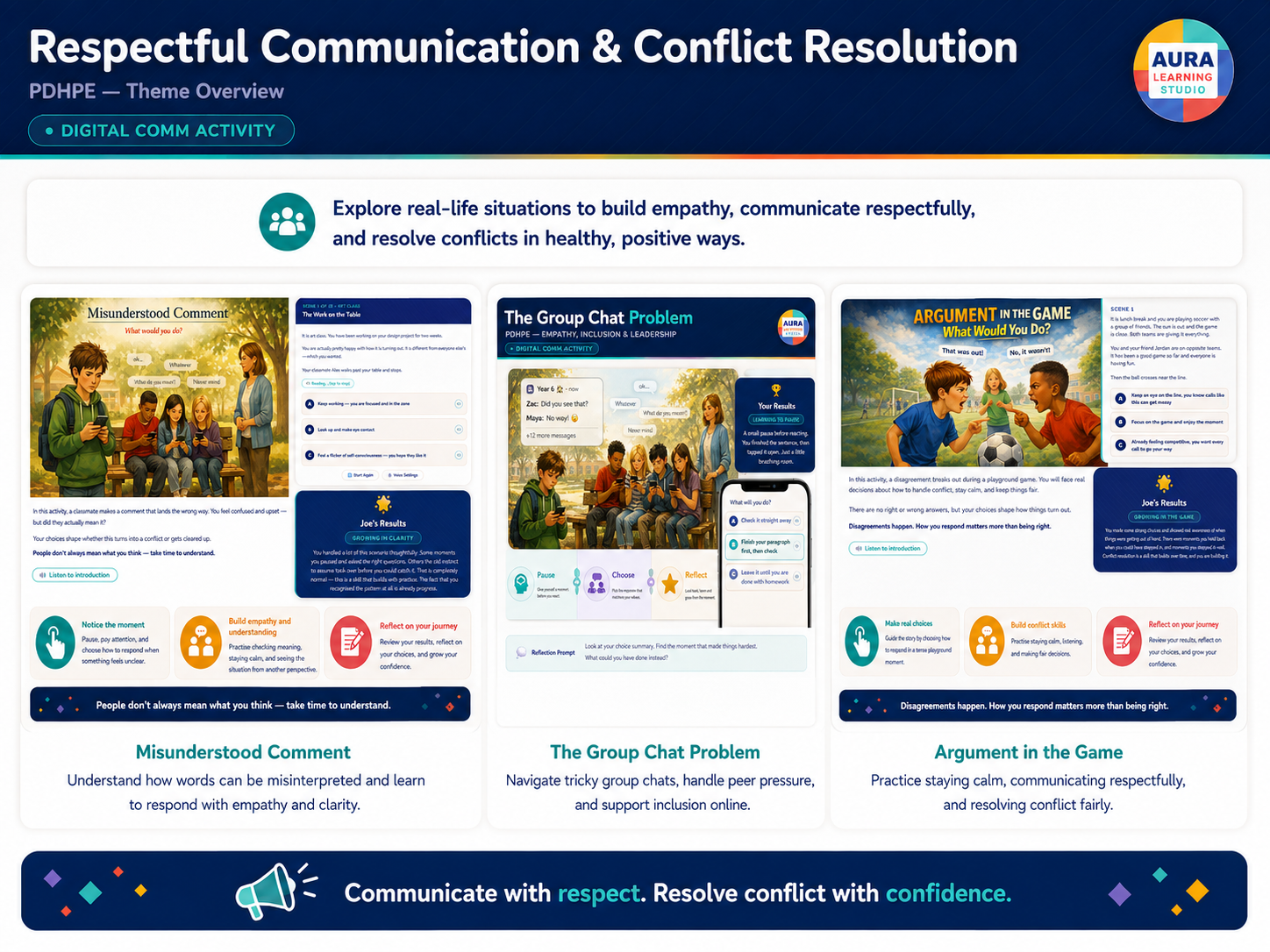 Respectful Communication and Conflict Resolution