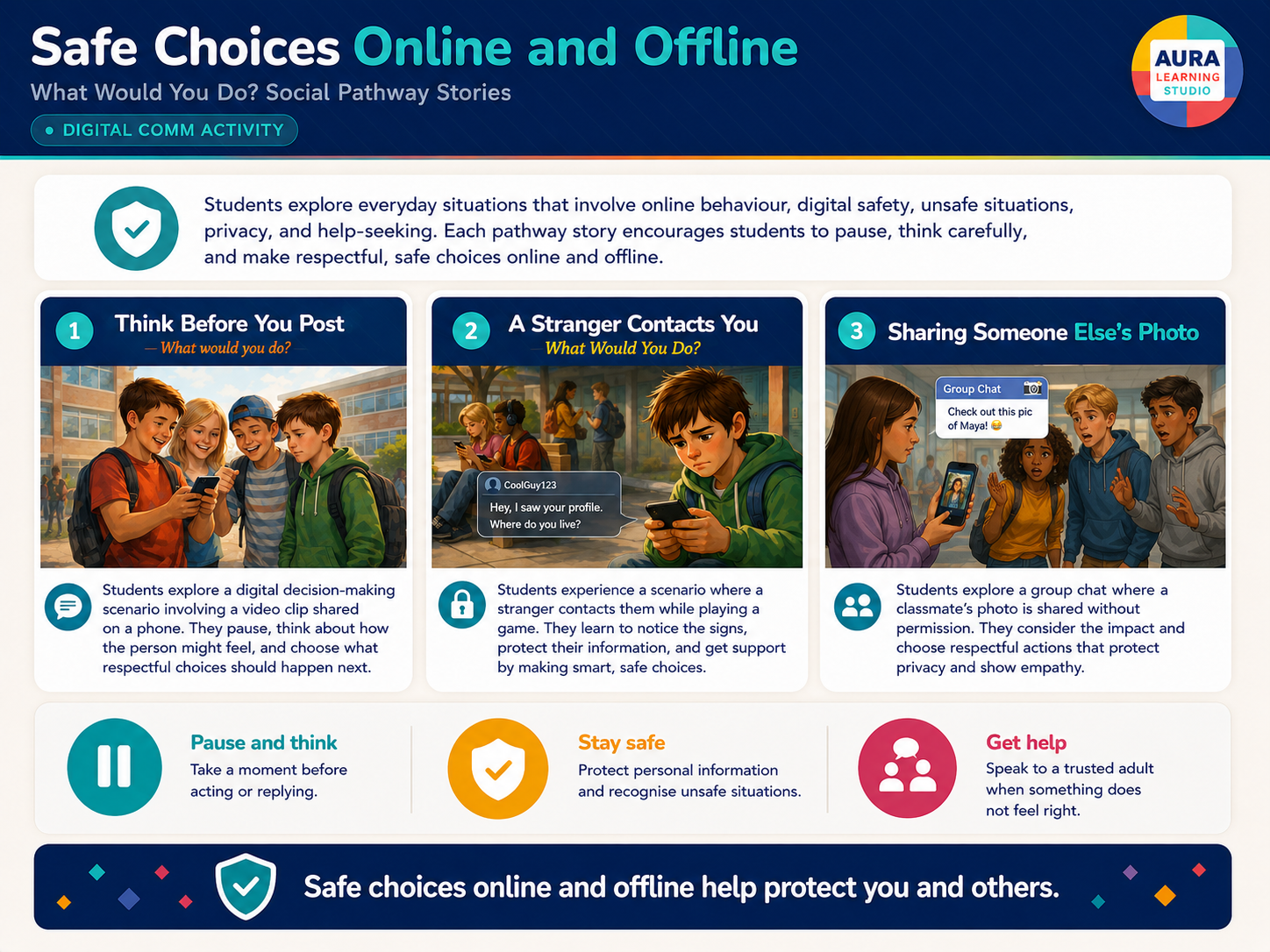 Safe Choices Online and Offline