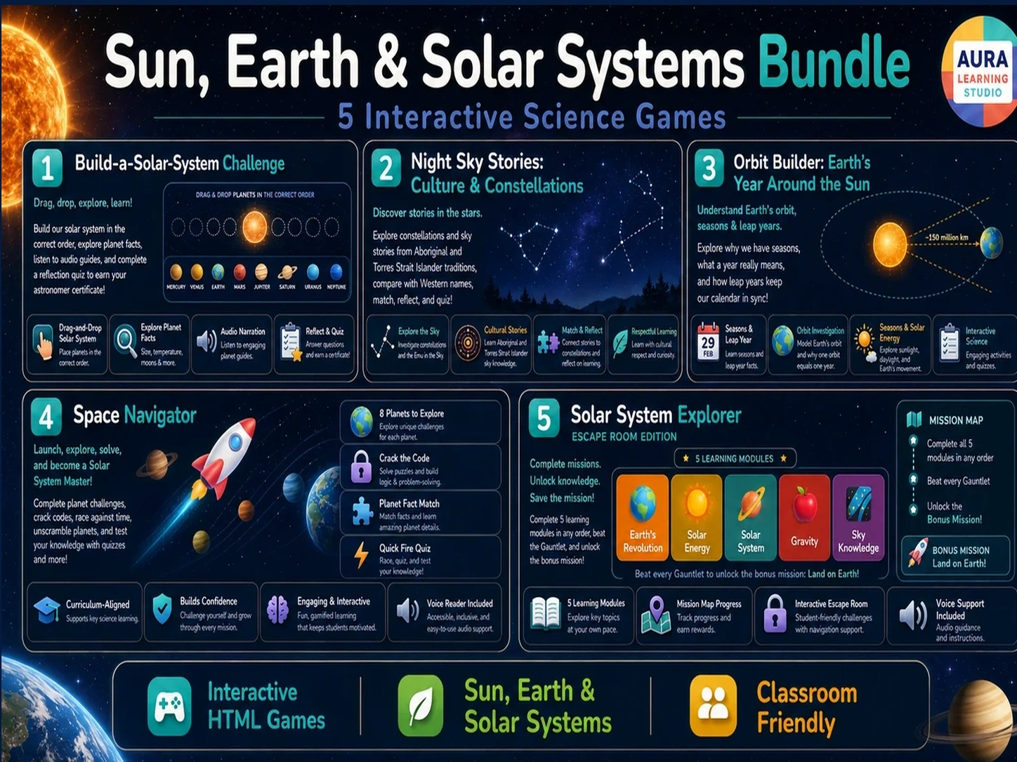 Sun, Earth and Solar Systems